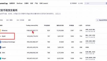 包含币圈主要的交易平台的词条