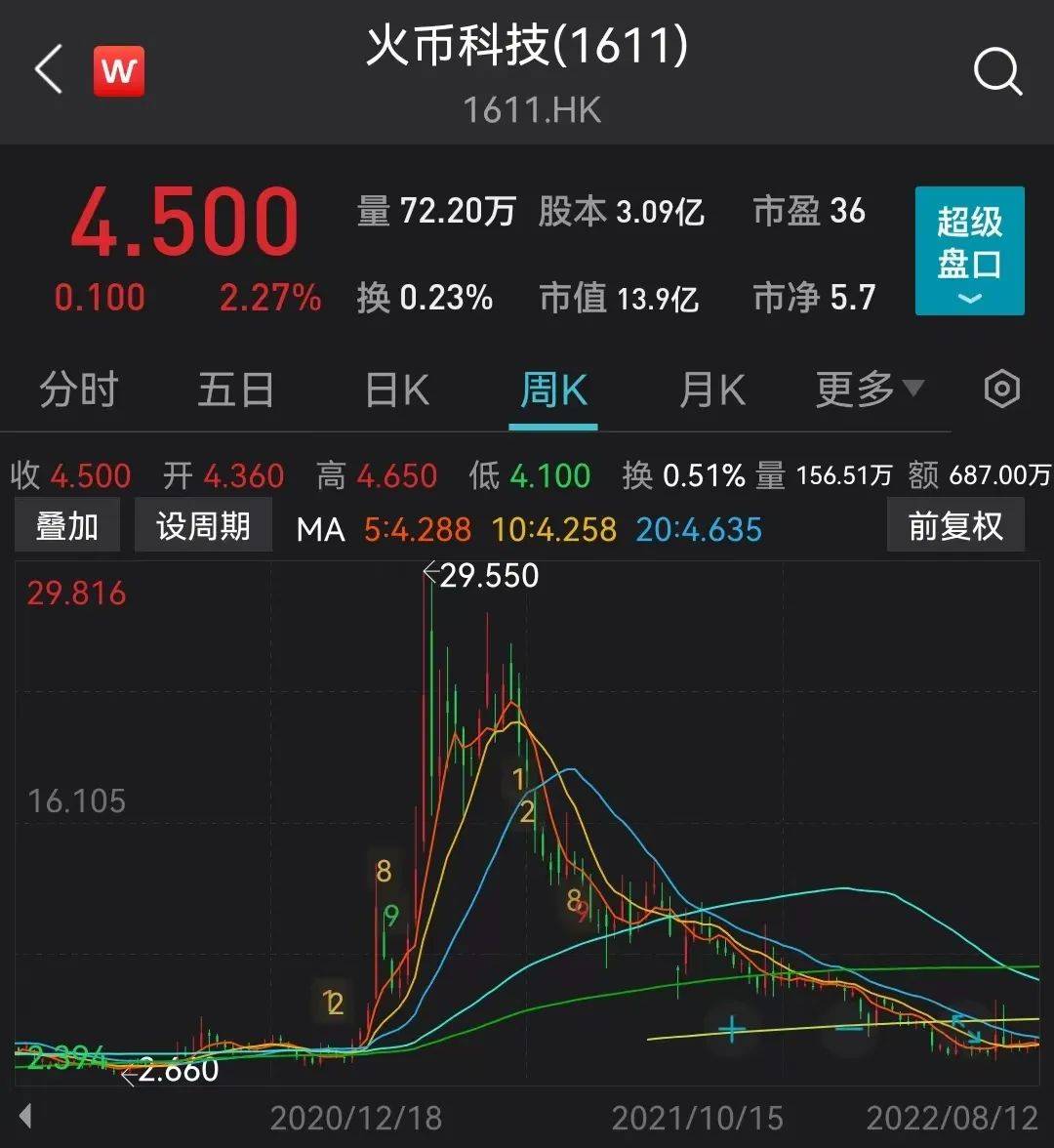 火币创始人李林拟30亿美元估值出让股权？公司回应<strong></p>
<p>火币网官网</strong>！
