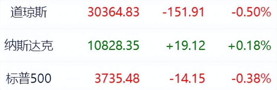 全球最大数字货币交易所Coinbase宣布裁员18%