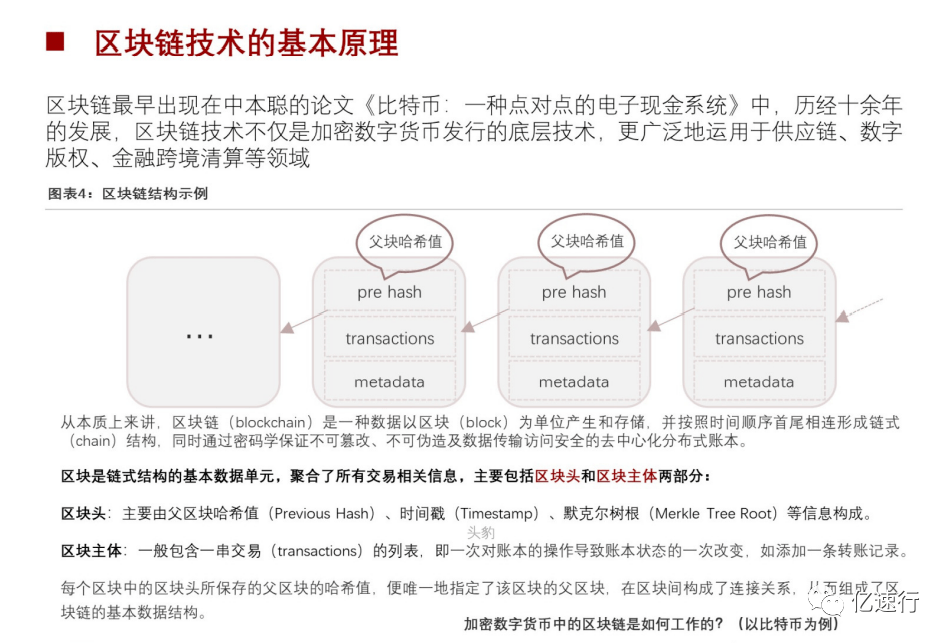 短报告：2022数字货币行业研究报告（摘要版）