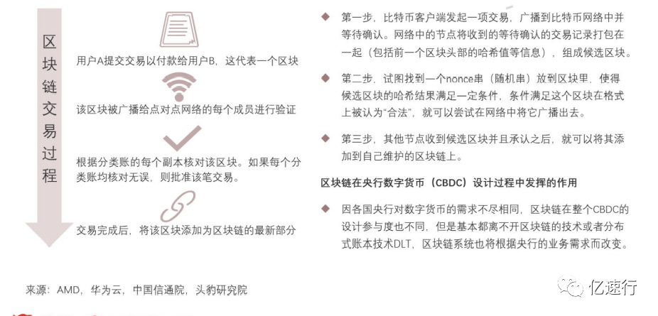 短报告：2022数字货币行业研究报告（摘要版）