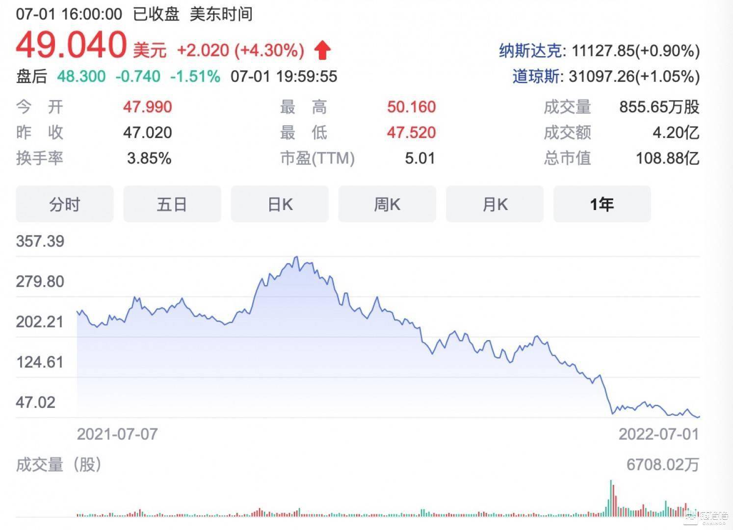 【链得得独家】Meta悄然退出数字货币行业<strong></p>
<p>数字货币行业</strong>，数字钱包Novi即将关闭