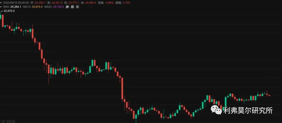 比特币<strong></p>
<p>全球比特币最新价格行情</strong>，以太坊今日价格走势行情