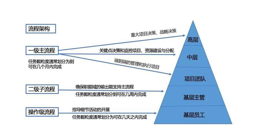 一文看懂华为内控体系<strong></p>
<p>莱特币(LTC)</strong>！