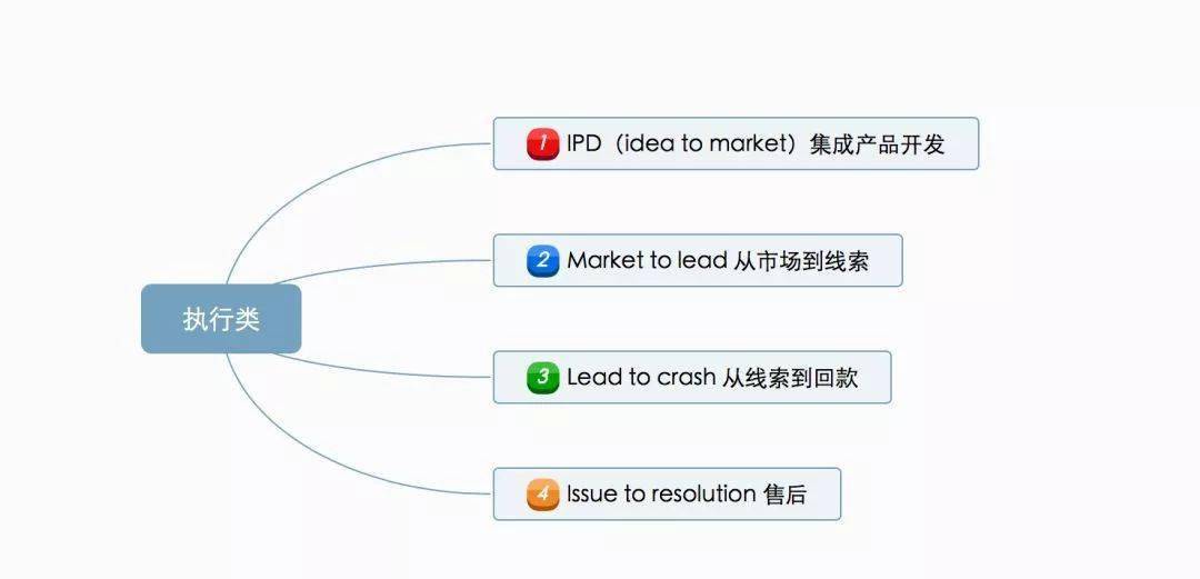 一文看懂华为内控体系<strong></p>
<p>莱特币(LTC)</strong>！