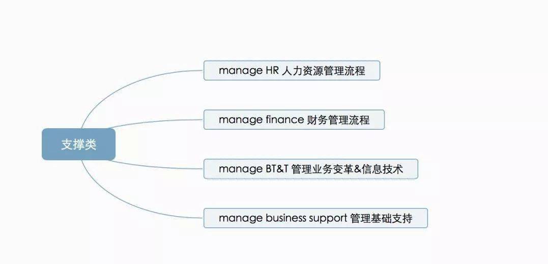 一文看懂华为内控体系<strong></p>
<p>莱特币(LTC)</strong>！