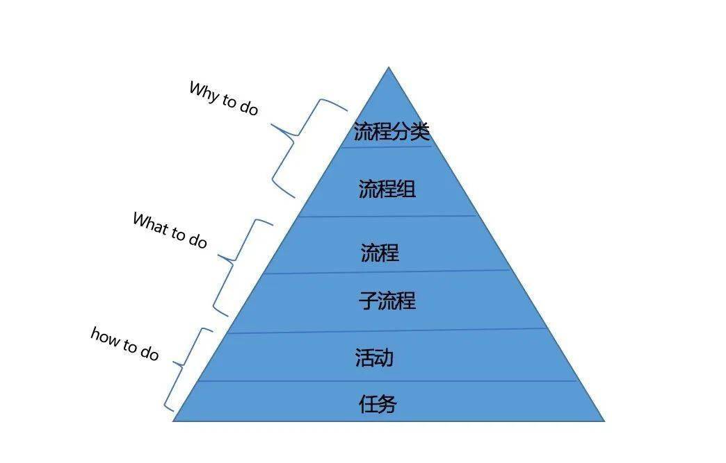 一文看懂华为内控体系<strong></p>
<p>莱特币(LTC)</strong>！