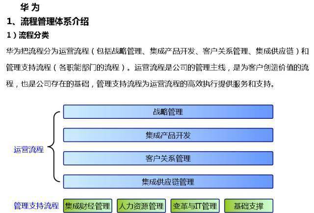 一文看懂华为内控体系<strong></p>
<p>莱特币(LTC)</strong>！