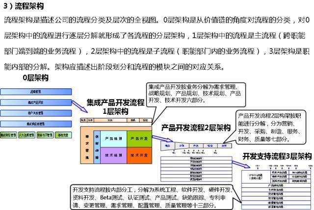 一文看懂华为内控体系<strong></p>
<p>莱特币(LTC)</strong>！