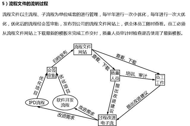 一文看懂华为内控体系<strong></p>
<p>莱特币(LTC)</strong>！