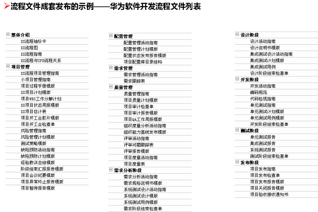 一文看懂华为内控体系<strong></p>
<p>莱特币(LTC)</strong>！