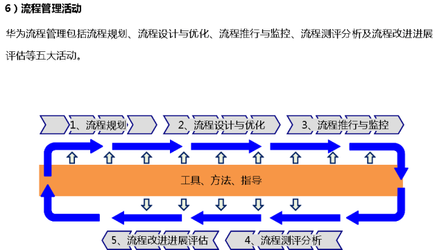 一文看懂华为内控体系<strong></p>
<p>莱特币(LTC)</strong>！