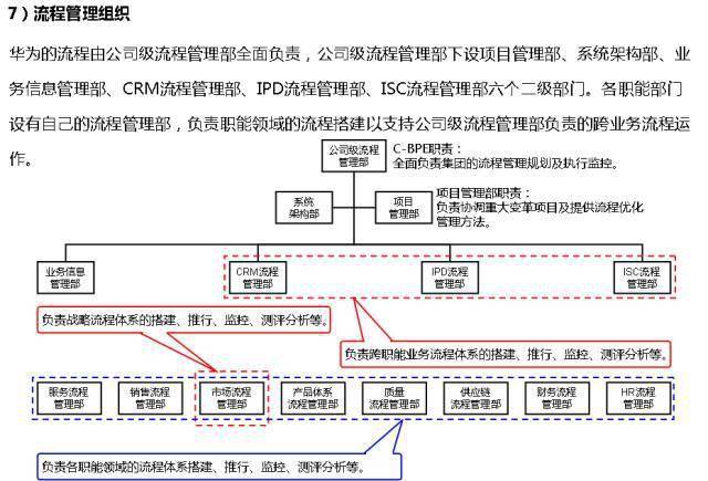 一文看懂华为内控体系<strong></p>
<p>莱特币(LTC)</strong>！
