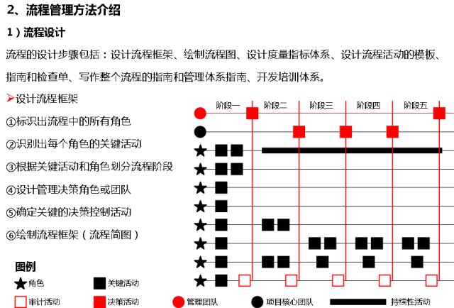 一文看懂华为内控体系<strong></p>
<p>莱特币(LTC)</strong>！