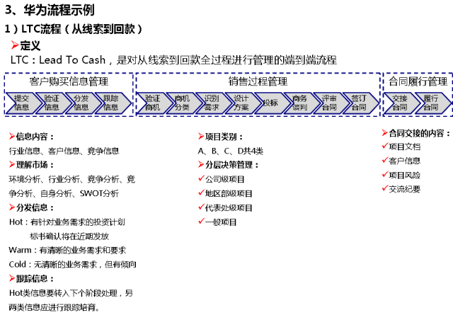 一文看懂华为内控体系<strong></p>
<p>莱特币(LTC)</strong>！