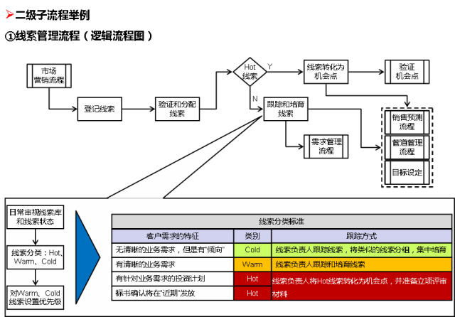 一文看懂华为内控体系<strong></p>
<p>莱特币(LTC)</strong>！