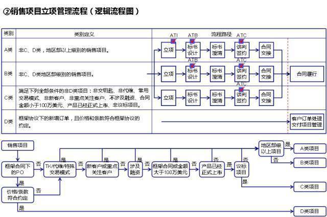 一文看懂华为内控体系<strong></p>
<p>莱特币(LTC)</strong>！