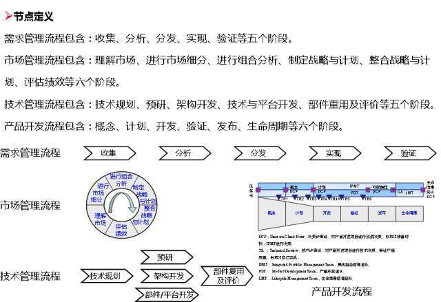 一文看懂华为内控体系<strong></p>
<p>莱特币(LTC)</strong>！