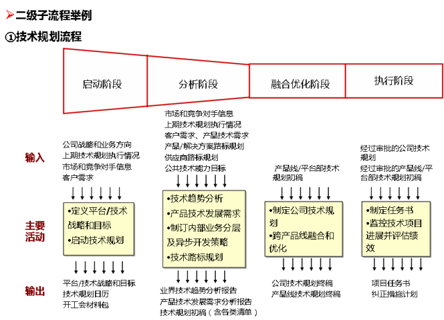 一文看懂华为内控体系<strong></p>
<p>莱特币(LTC)</strong>！
