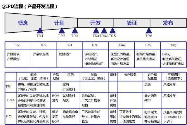 一文看懂华为内控体系<strong></p>
<p>莱特币(LTC)</strong>！