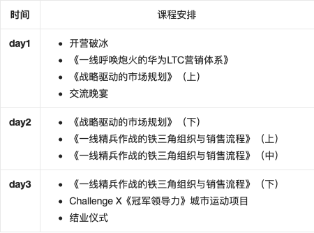 百思特商学院：6月30-7月2 LTC销售训战班 销售作战流程体系与LTC