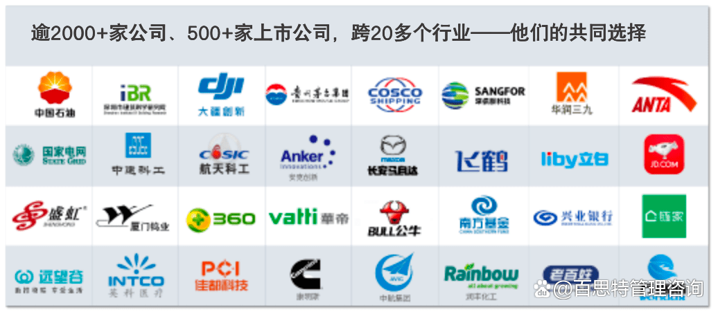 百思特商学院：6月30-7月2 LTC销售训战班 销售作战流程体系与LTC