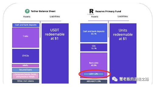 USDT会爆雷吗<strong></p>
<p>泰达币(USDT)</strong>？