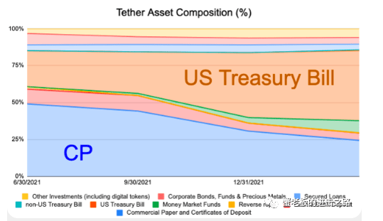 USDT会爆雷吗<strong></p>
<p>泰达币(USDT)</strong>？