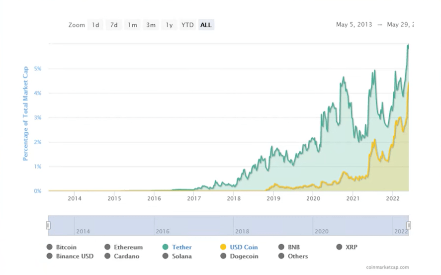 华尔街大佬要做空USDT<strong></p>
<p>泰达币(USDT)</strong>？其运营模式是如何？会造成暴雷吗？