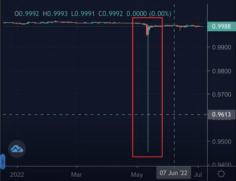 华尔街大佬要做空USDT<strong></p>
<p>泰达币(USDT)</strong>？其运营模式是如何？会造成暴雷吗？