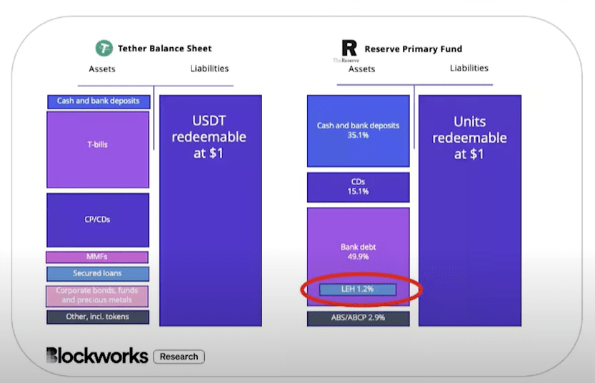 华尔街大佬要做空USDT<strong></p>
<p>泰达币(USDT)</strong>？其运营模式是如何？会造成暴雷吗？