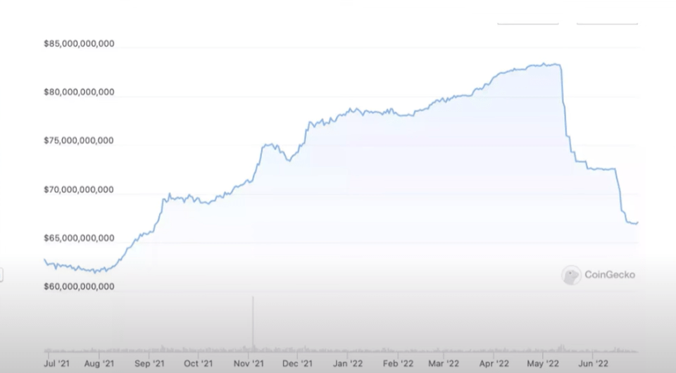华尔街大佬要做空USDT<strong></p>
<p>泰达币(USDT)</strong>？其运营模式是如何？会造成暴雷吗？