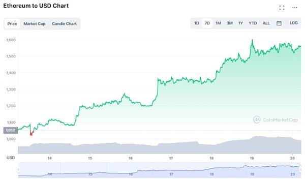 ETH和BNB可能在未来的牛市中涨幅最大<strong></p>
<p>币安币(BNB)</strong>？
