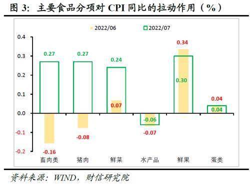 财信研究评7月CPI和PPI数据：食品主导CPI回升<strong></p>
<p>pi币</strong>，PPI输入性压力减缓