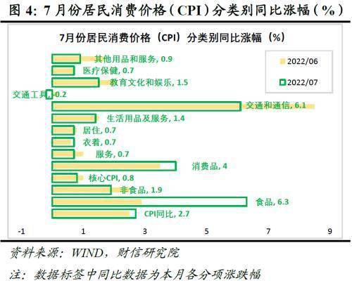 财信研究评7月CPI和PPI数据：食品主导CPI回升<strong></p>
<p>pi币</strong>，PPI输入性压力减缓