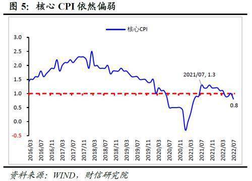 财信研究评7月CPI和PPI数据：食品主导CPI回升<strong></p>
<p>pi币</strong>，PPI输入性压力减缓