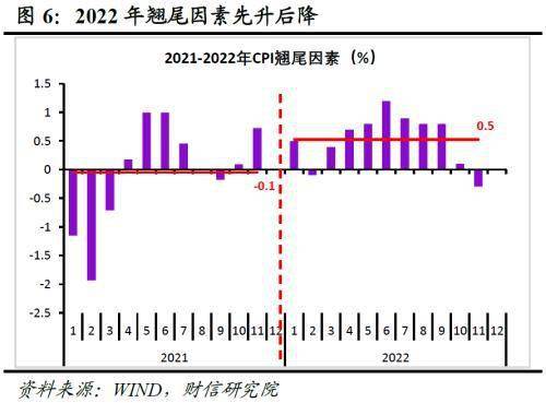 财信研究评7月CPI和PPI数据：食品主导CPI回升<strong></p>
<p>pi币</strong>，PPI输入性压力减缓