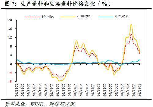 财信研究评7月CPI和PPI数据：食品主导CPI回升<strong></p>
<p>pi币</strong>，PPI输入性压力减缓