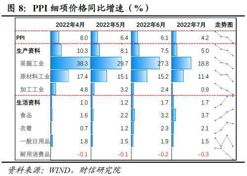财信研究评7月CPI和PPI数据：食品主导CPI回升<strong></p>
<p>pi币</strong>，PPI输入性压力减缓