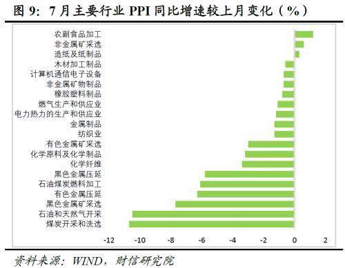 财信研究评7月CPI和PPI数据：食品主导CPI回升<strong></p>
<p>pi币</strong>，PPI输入性压力减缓