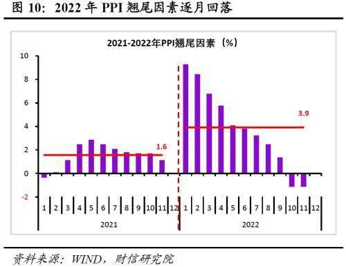 财信研究评7月CPI和PPI数据：食品主导CPI回升<strong></p>
<p>pi币</strong>，PPI输入性压力减缓