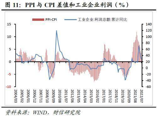 财信研究评7月CPI和PPI数据：食品主导CPI回升<strong></p>
<p>pi币</strong>，PPI输入性压力减缓