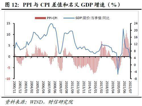 财信研究评7月CPI和PPI数据：食品主导CPI回升<strong></p>
<p>pi币</strong>，PPI输入性压力减缓