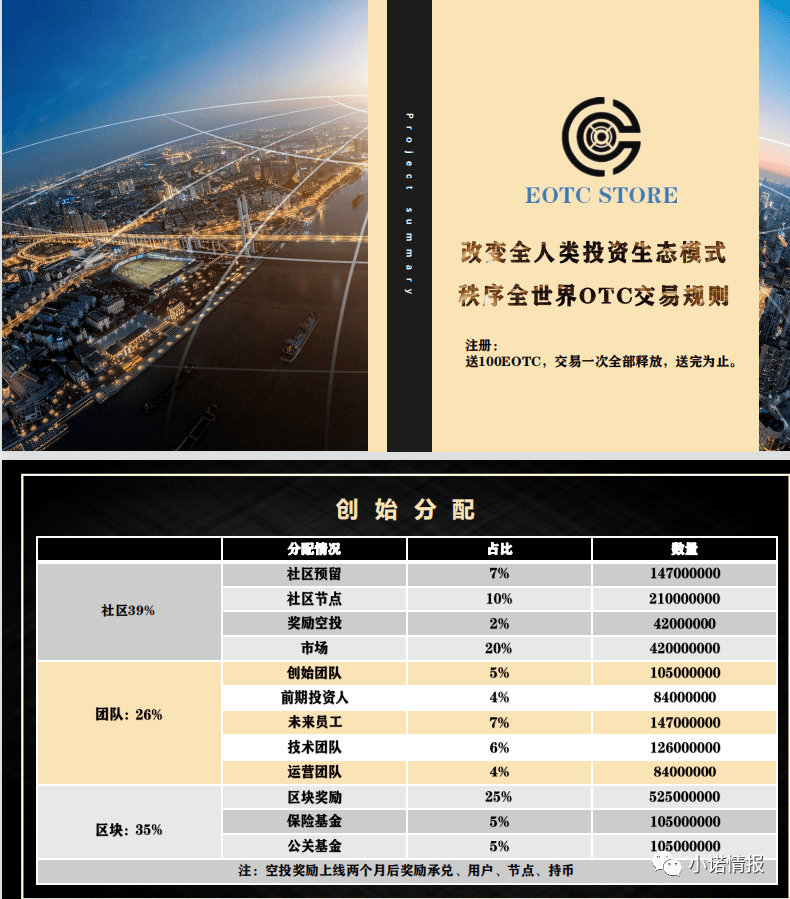 EOTC去中心化交易所发行传销币<strong></p>
<p>币圈千里</strong>，币圈资金盘卷土重来！