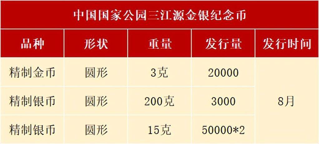 8月<strong></p>
<p>8币网</strong>，有3套纪念币确定发行，还有虎币、黄山币等待预约