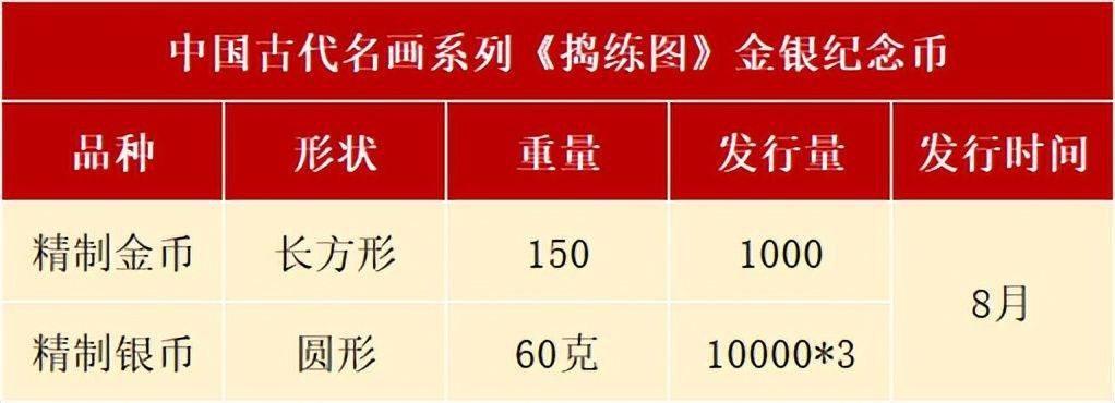 8月<strong></p>
<p>8币网</strong>，有3套纪念币确定发行，还有虎币、黄山币等待预约