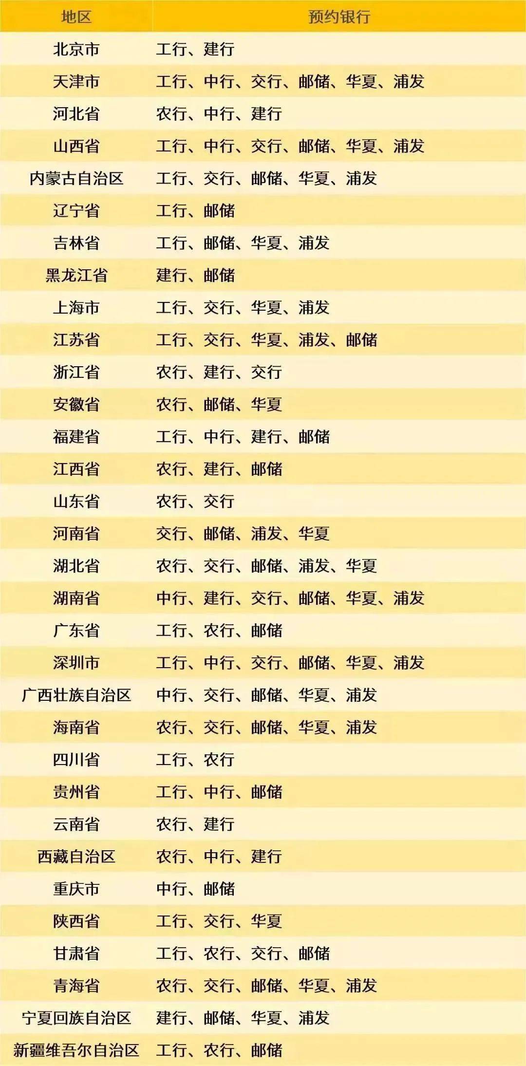8月<strong></p>
<p>8币网</strong>，有3套纪念币确定发行，还有虎币、黄山币等待预约