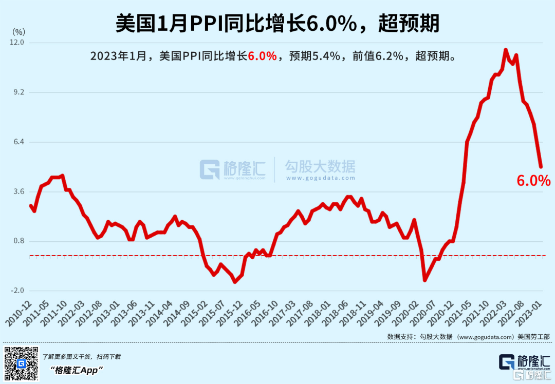 早报 (02.17）| 又一数据超预期<strong></p>
<p>满币网首页</strong>，美联储官员再放鹰，纳指止步三连涨；我国将这两家美国公司列入不可靠实体清单；沙特强势放话：欧佩克+产量将全年不变