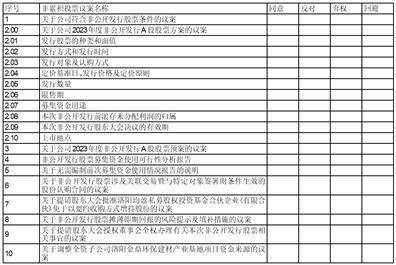 四川金顶（集团）股份有限公司 第九届董事会第二十八次会议决议公告