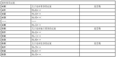 四川金顶（集团）股份有限公司 第九届董事会第二十八次会议决议公告